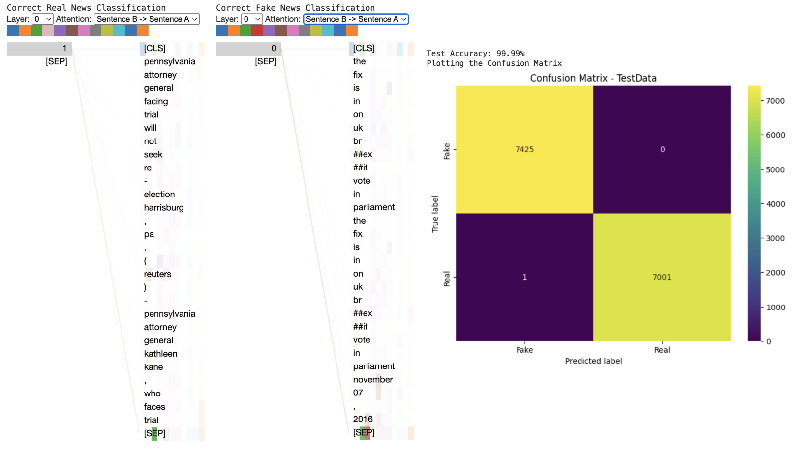 Misinformation Detection Research Paper image